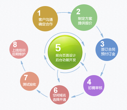 &#24320;&#20113;&#40;&#20013;&#22269;&#41;&#75;&#97;&#105;&#121;&#117;&#110;